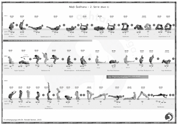 When Do Practitioners Modify Their Ashtanga Yoga Practice? - Yoganatomy