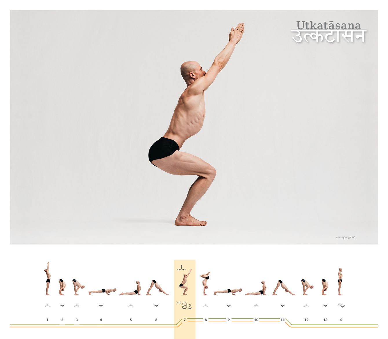 Top 10 Excellent Benefits of Utkatasana (Chair Pose) - Rishikul Yogshala  Blog