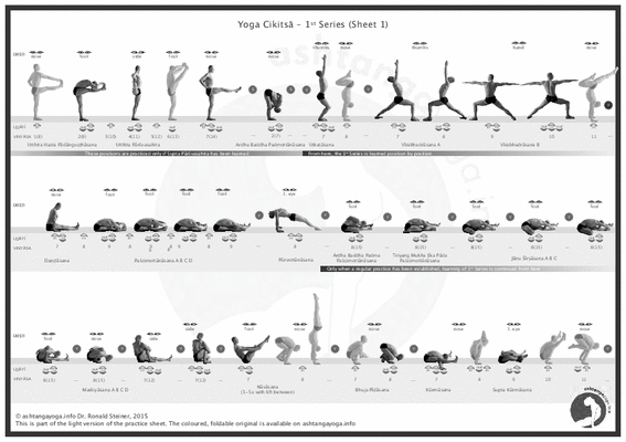 60 Minute Yoga Sequence PDF | YogaRenew