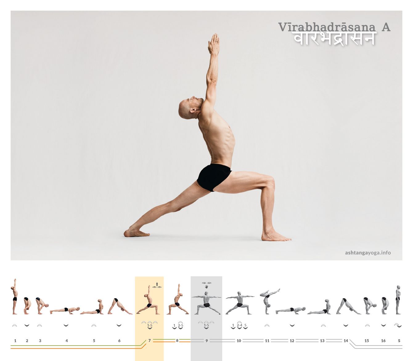 Post by @arhanta.yoga ✨ The Warrior Pose, or Virabhadrasana in Sanskrit,  embodies the profound power of yoga, combining strength, poise… | Instagram