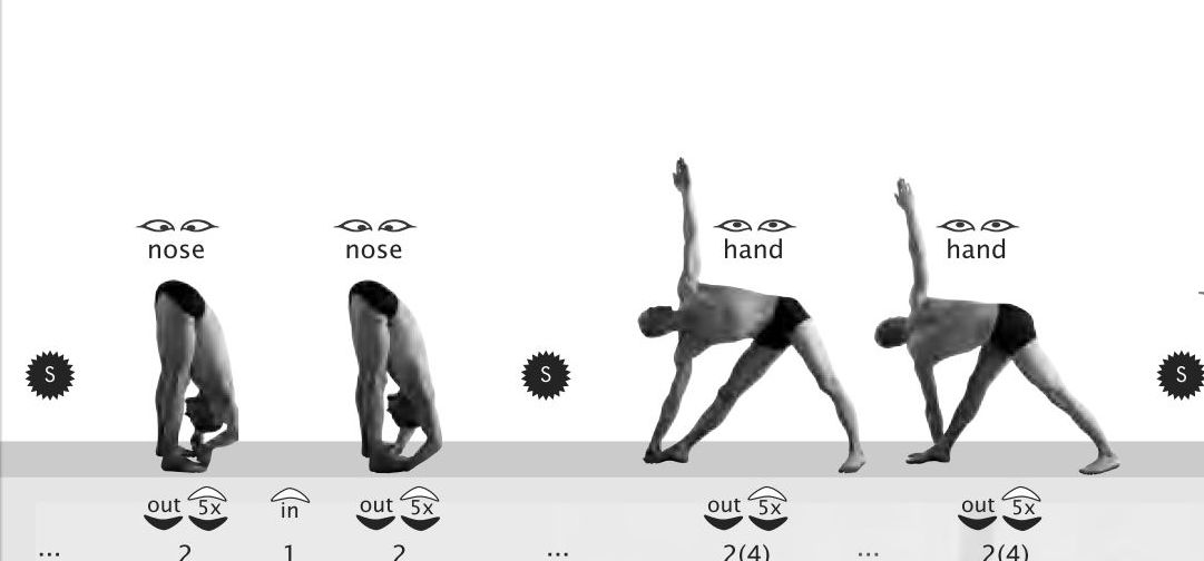 3 ways to create a yoga class sequence printable PDF - YouTube